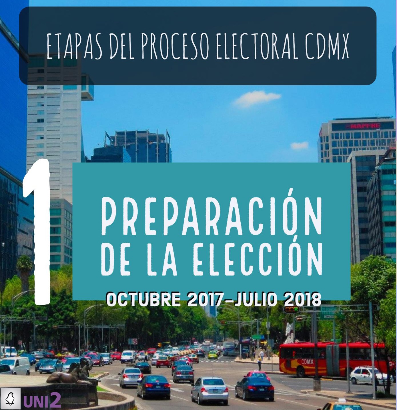 ¿Cómo se divide el Proceso Electoral?