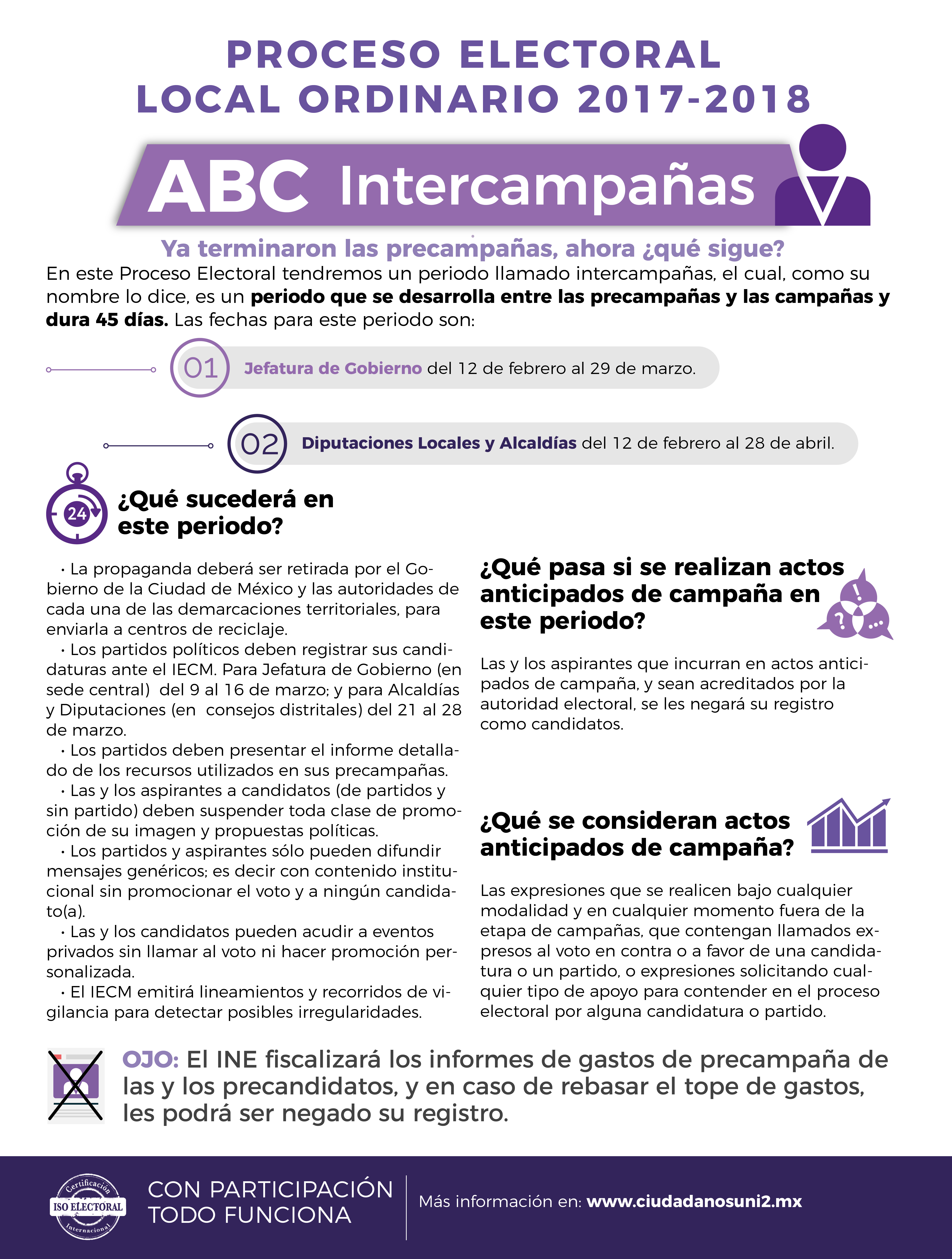 ¡Hoy inicia el periodo de intercampañas!