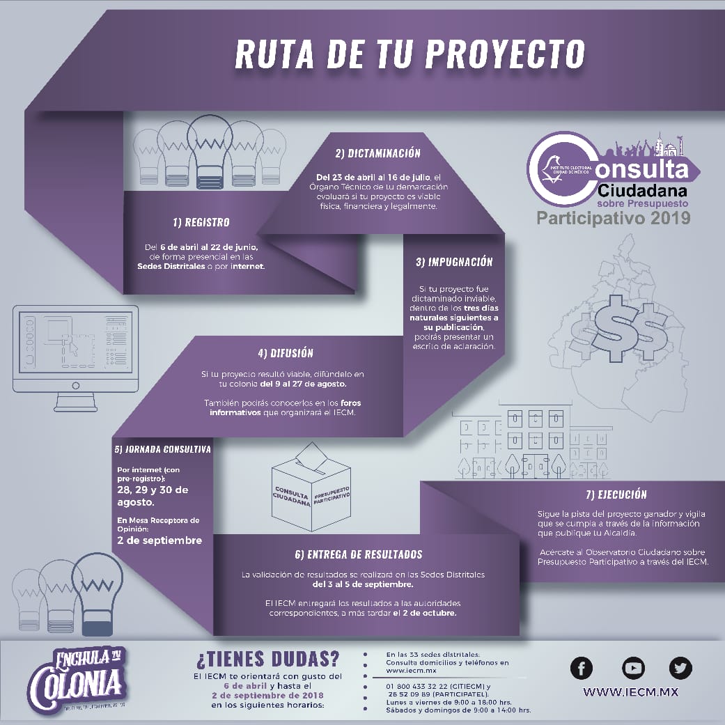 La ruta de tu proyecto #EnchulaTuColonia