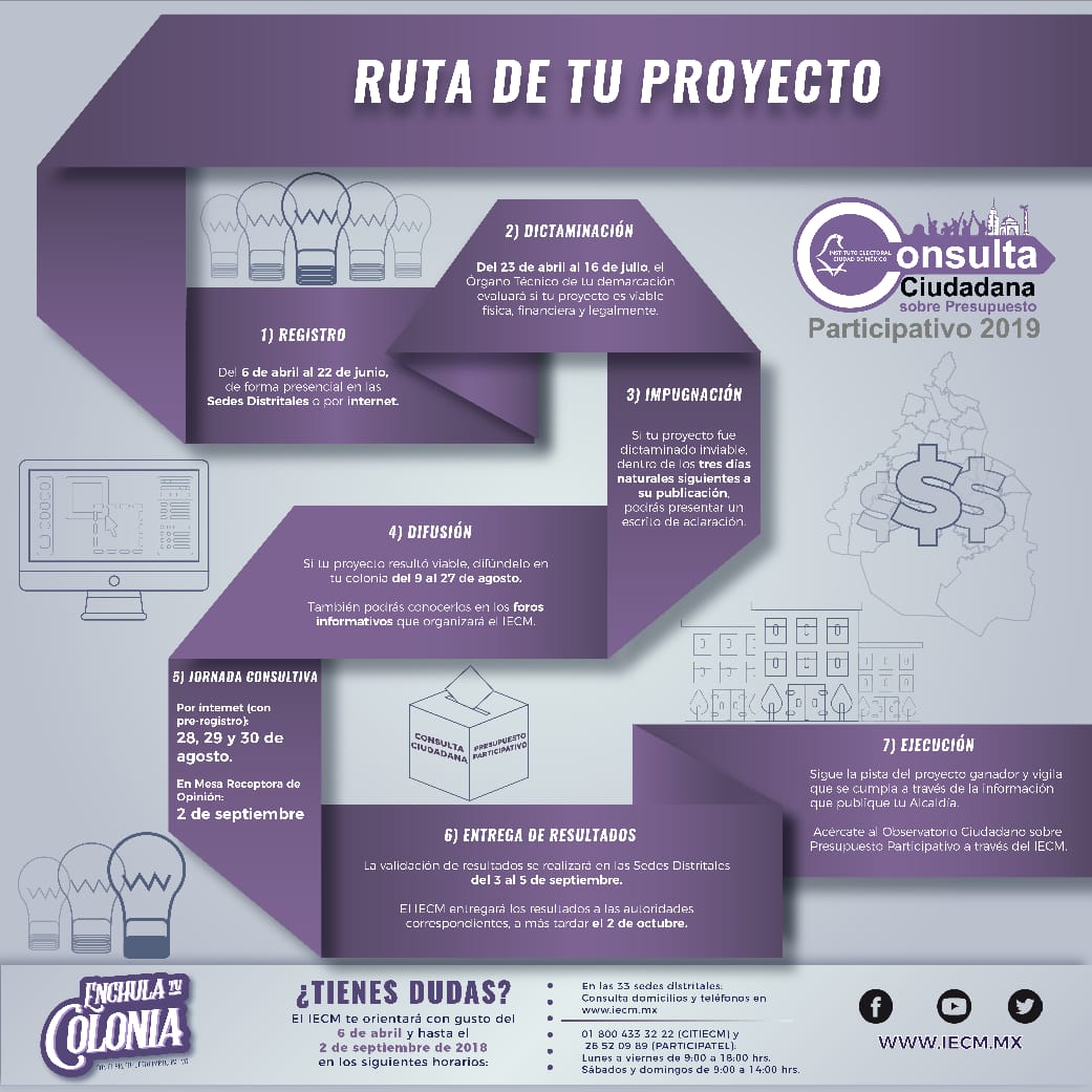 ¿Cuál es la ruta de tu proyecto?